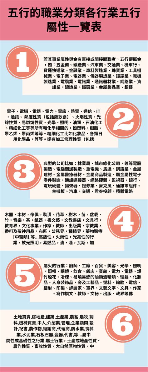 設計五行屬性|你的職業五行屬什麼？命理適合的五行職業分類！（備。